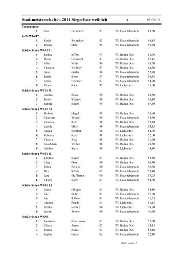 Siegerliste weiblich Jahr 2011 - TV Baden-Oos