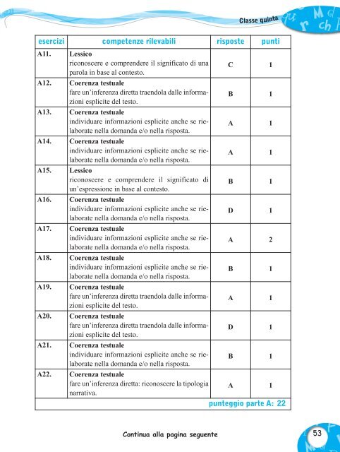 griglia per la rilevazione analitica dei dati - Capitello