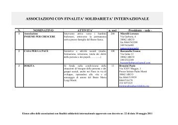 Albo delle ass. con finalità solidarietà internazionale - Comune di Arco