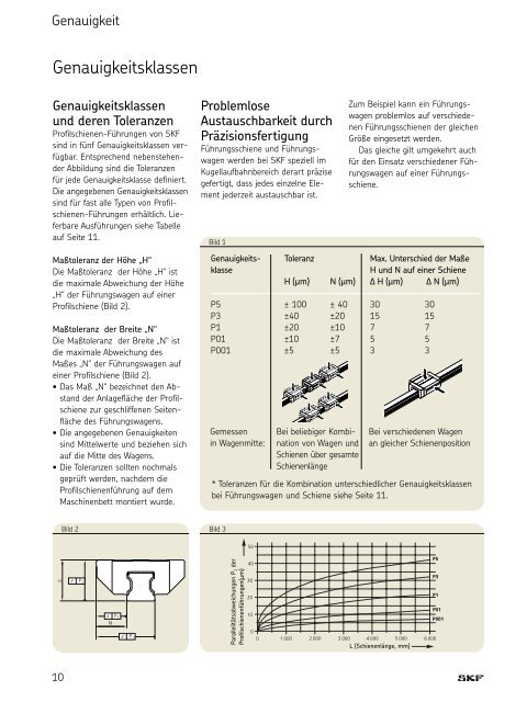 Profilschienenführungen - Ias-germany.de