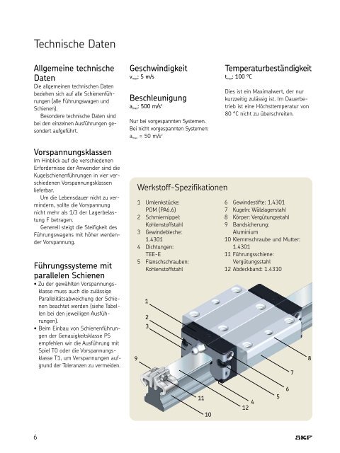 Profilschienenführungen - Ias-germany.de