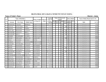 Name of Tahsil : Patur District : Akola SRAWANBAL SEVA RAJYA ...