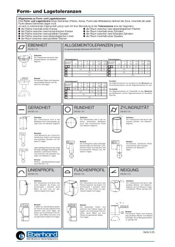 Form- und Lagetoleranzen - Norm Teknik A/S