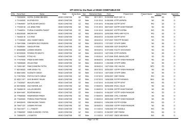 IZT-2010 for the Rank of HEAD CONSTABLE/GD - CISF