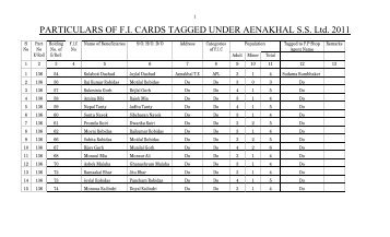 PARTICULARS OF FI CARDS TAGGED UNDER AENAKHAL SS Ltd ...