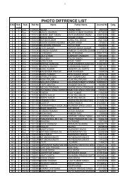 List of Forms with different Photos