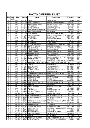 List of Forms with different Photos