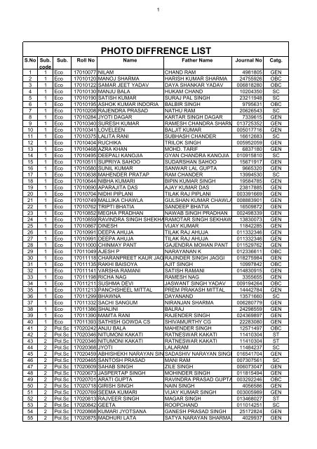 List of Forms with different Photos