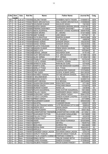 List of Forms with different Photos