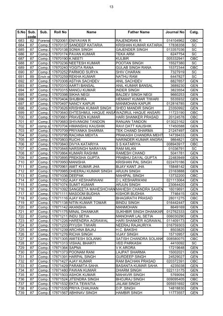 List of Forms with different Photos