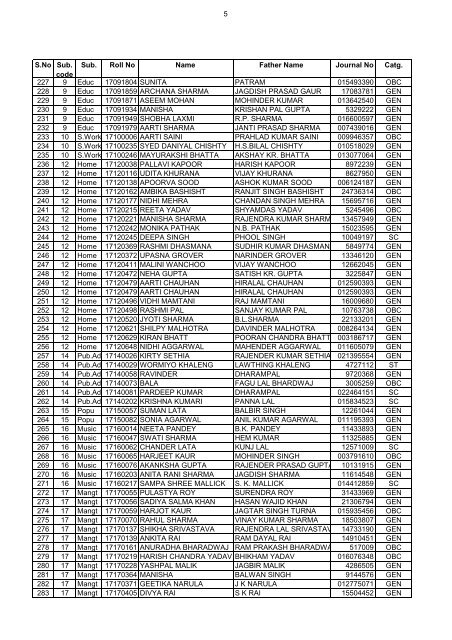 List of Forms with different Photos