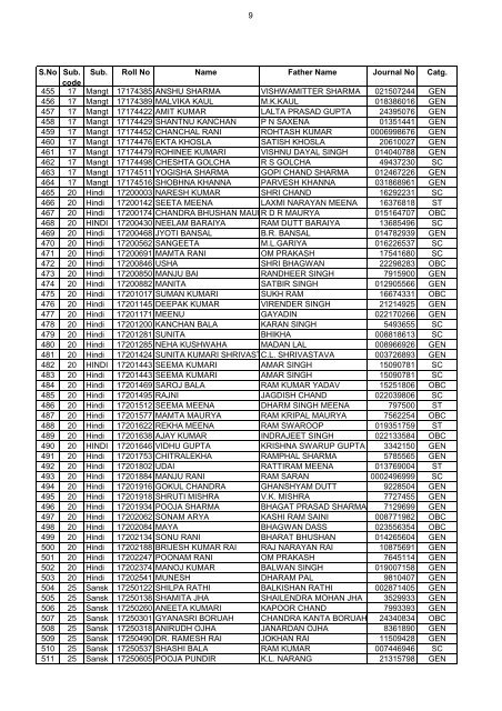 List of Forms with different Photos