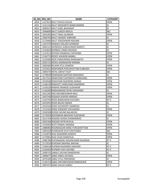 advt no. 1/2012 [aurangabad zone]- alfa order list ... - MAHADISCOM