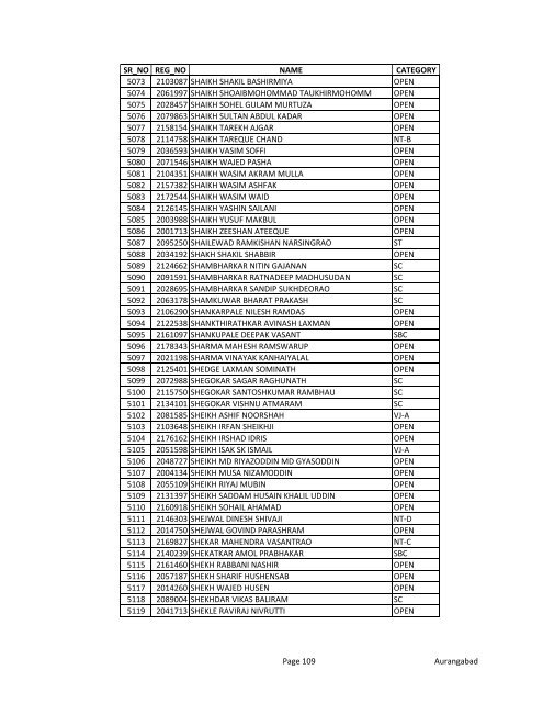 advt no. 1/2012 [aurangabad zone]- alfa order list ... - MAHADISCOM