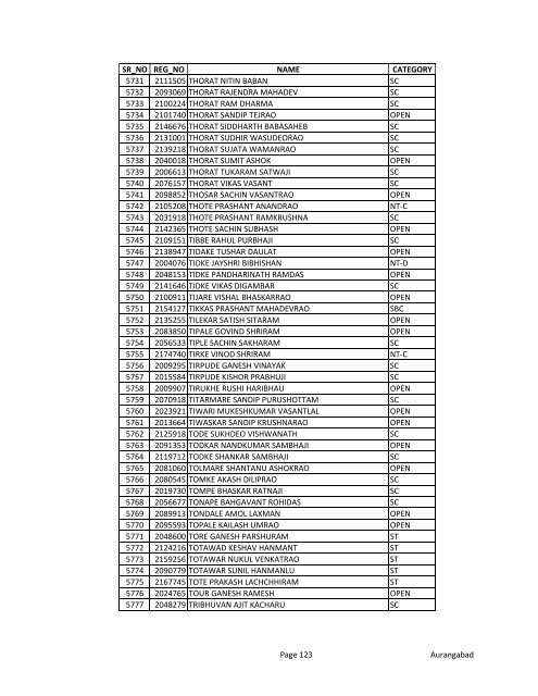 advt no. 1/2012 [aurangabad zone]- alfa order list ... - MAHADISCOM