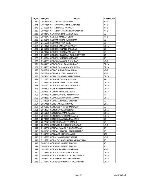 advt no. 1/2012 [aurangabad zone]- alfa order list ... - MAHADISCOM