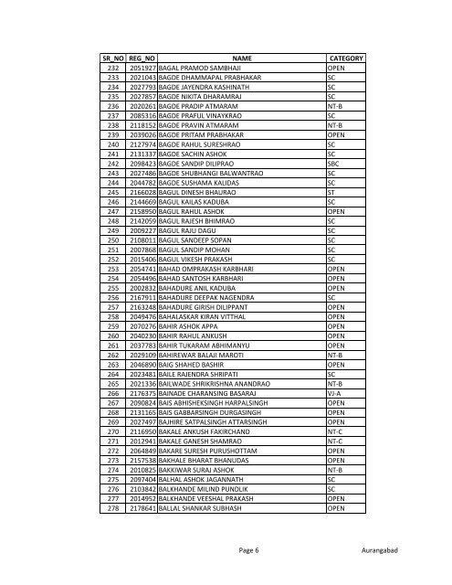 advt no. 1/2012 [aurangabad zone]- alfa order list ... - MAHADISCOM