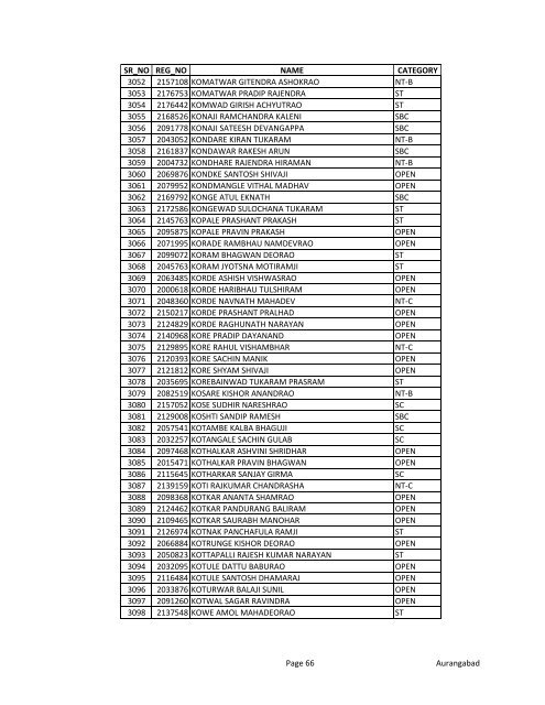 advt no. 1/2012 [aurangabad zone]- alfa order list ... - MAHADISCOM