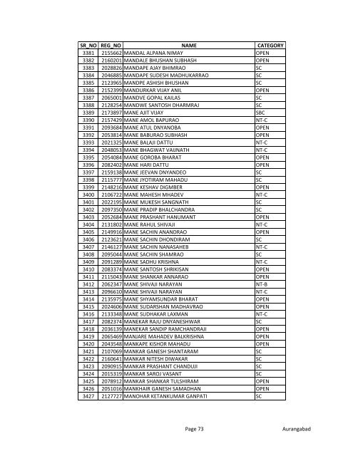 advt no. 1/2012 [aurangabad zone]- alfa order list ... - MAHADISCOM