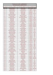 LIST OF 'ITI FITTER ' CANDIDATES WRITEN EXAM SCHEDULED ...