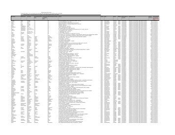 investor details on - PCBL