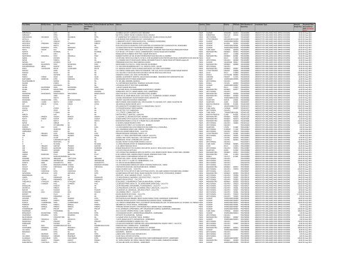 investor details on - PCBL