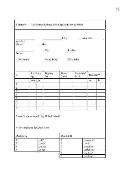 Archivserver der Deutschen Nationalbibliothek