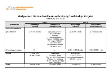 Wertgrenzen für beschränkte Ausschreibung / freihändige Vergabe