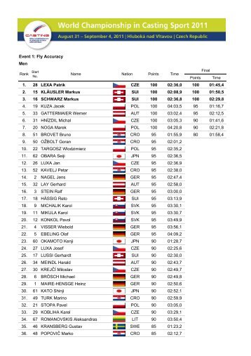 World Championship in Casting Sport 2011 - Results