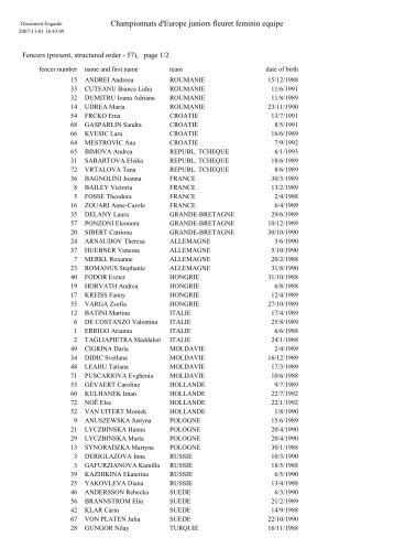 Championnats d'Europe juniors fleuret feminin equipe