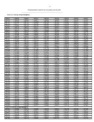 ENGINEERING SERVICES EXAMINATION,2009 - 2 - SERVICE ...