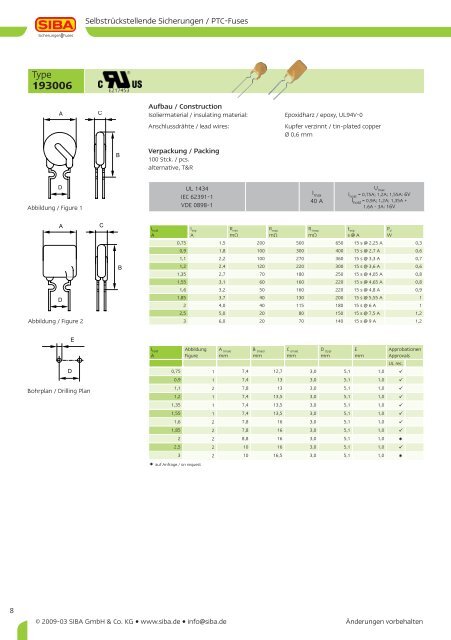 Selbstrückstellende Sicherungen PTC-Fuses - SIBA