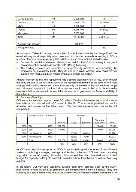 REPORT__Evaluating_the_potential_of_microfinance_for_sanitation_in_Tanzania_May_2013