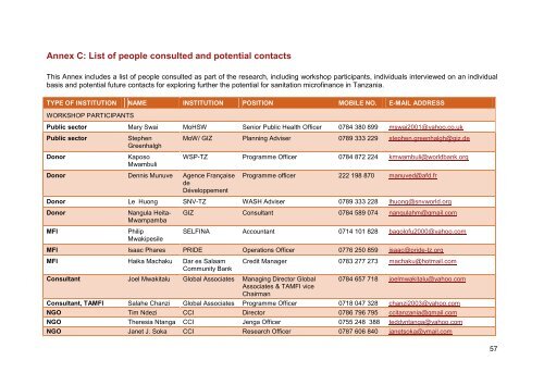 REPORT__Evaluating_the_potential_of_microfinance_for_sanitation_in_Tanzania_May_2013