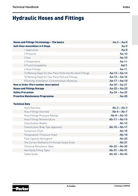 Hydraulic Fitting Type Chart