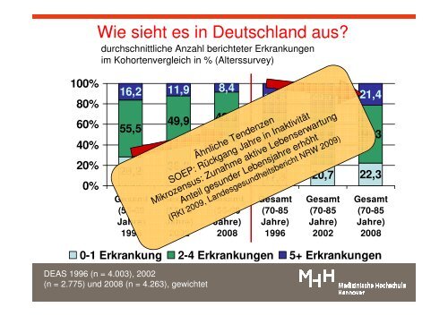 Prävention und Gesundheitsförderung im Alter ... - LZG.NRW