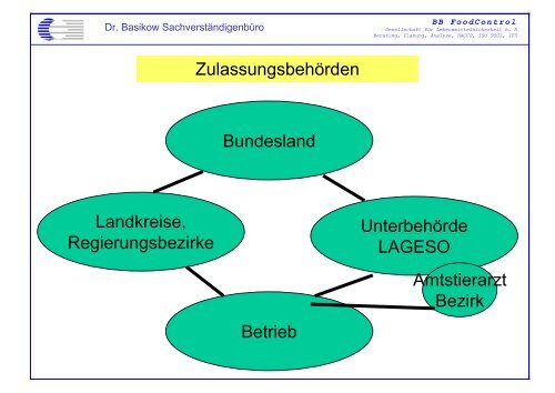 EU-Zulassung - Fleischerei-Berufsgenossenschaft