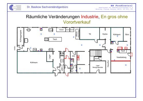 EU-Zulassung - Fleischerei-Berufsgenossenschaft