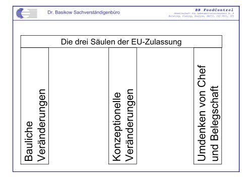 EU-Zulassung - Fleischerei-Berufsgenossenschaft