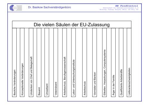 EU-Zulassung - Fleischerei-Berufsgenossenschaft