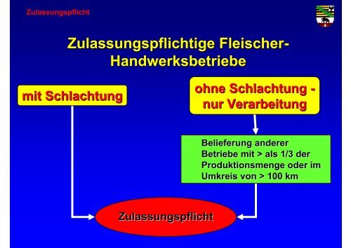 EU-Zulassung - Fleischerei-Berufsgenossenschaft