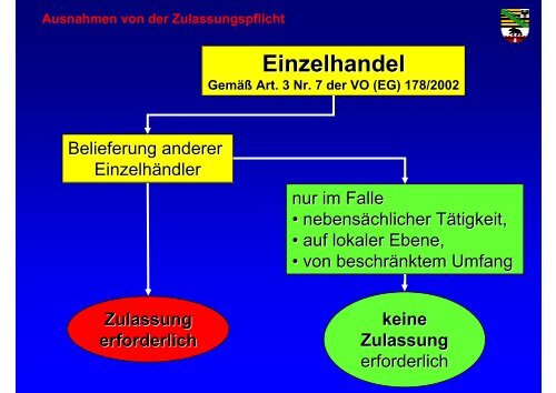 EU-Zulassung - Fleischerei-Berufsgenossenschaft