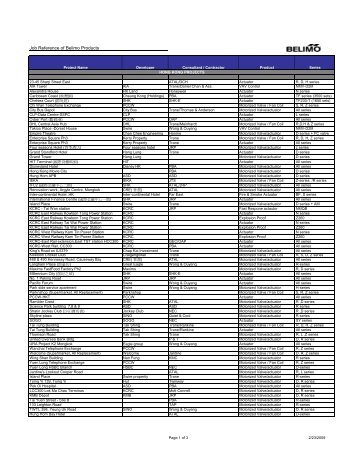 Job Reference of Belimo Products - Gate Way Valve & Fitting Ltd.