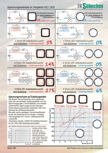 Spannungsverluste im Vergleich H3 / LED ... - FK Söhnchen