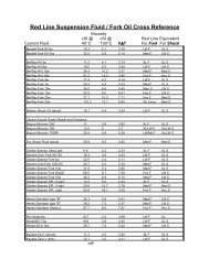 Grundfos Cross Reference Chart