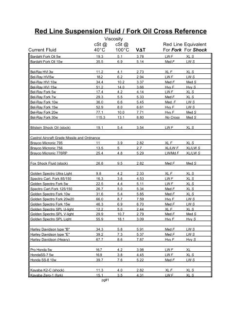 Suspension Fluids Cross Reference Chart - HRPWorld.com