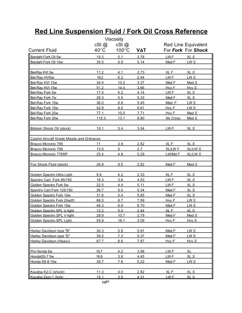 Icm Cross Reference Chart