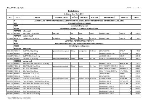 Lista lekova - Idea-com doo Ruma