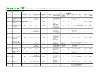 Purchase Orders above 10 Lakhs