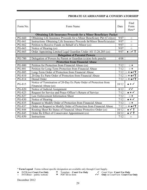 Alaska Court System Statewide Forms Catalog (9-11)